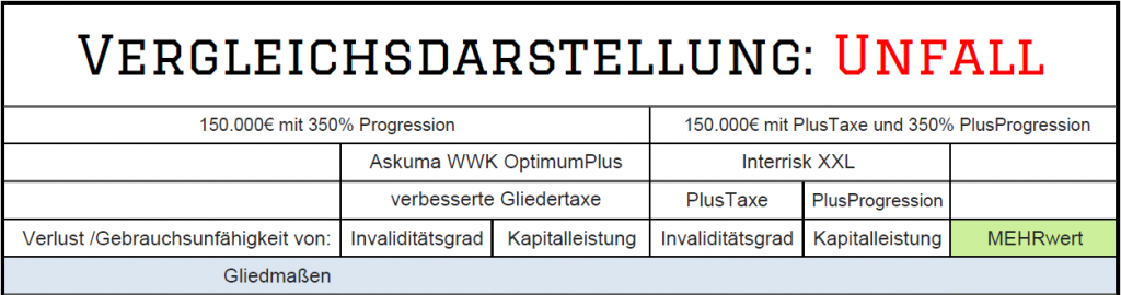 Vorschau Askuma WWK OptimumPlus vs InterRisk XXL PlusTaxe PlusProgression